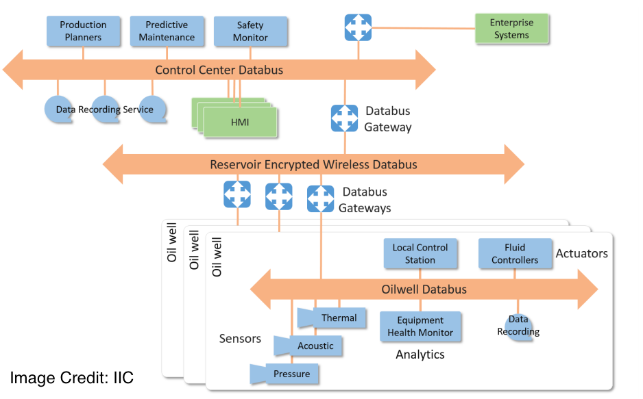 Kafka In Industrial IoT – Coditation